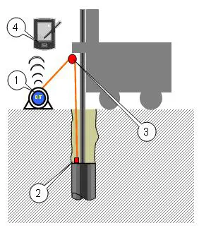 BIT System