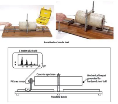 E Meter MkII 02