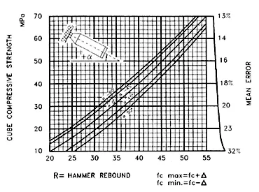 StrengthChart02